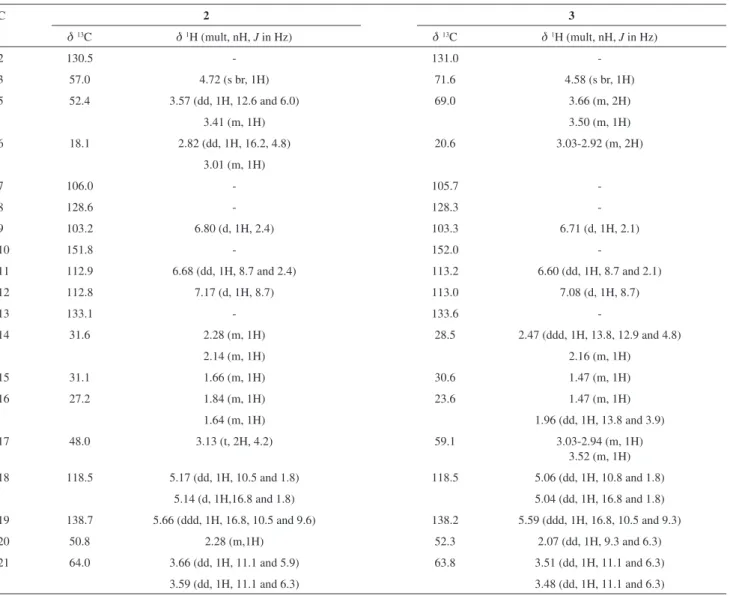 Table 2.  1 H (300 MHz) and  13 C (75 MHz)* NMR data for alkaloid 2 and 3 in CD 3 OD with TMS used as internal standard