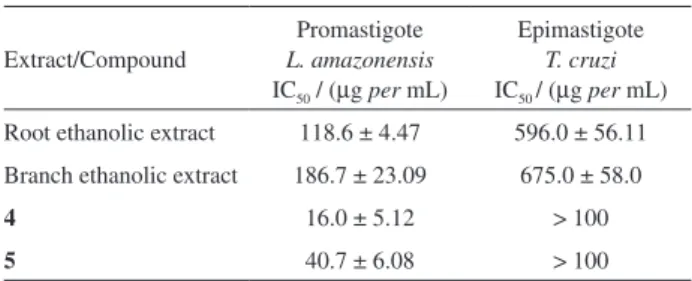 Table 3. Effect of the extracts and alkaloids isolated from P. prunifolia  against promastigotes of L