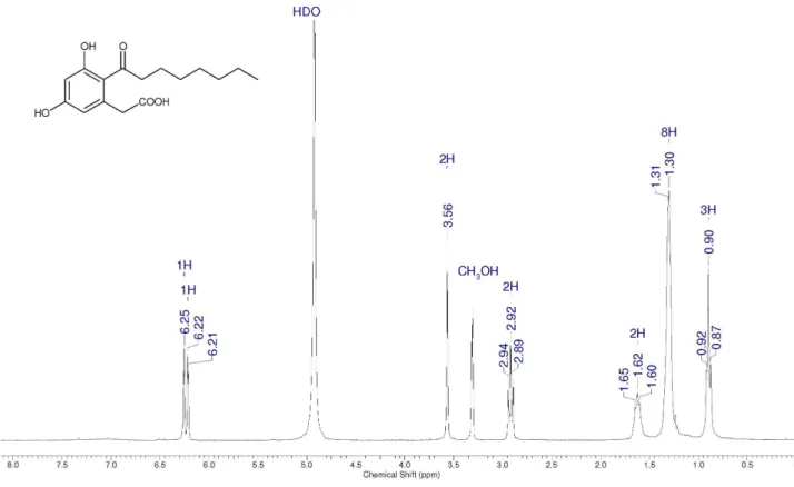 Figure S2.  1 H NMR spectrum for cytosporone B (2) (300 MHz, CDCl 3 ).
