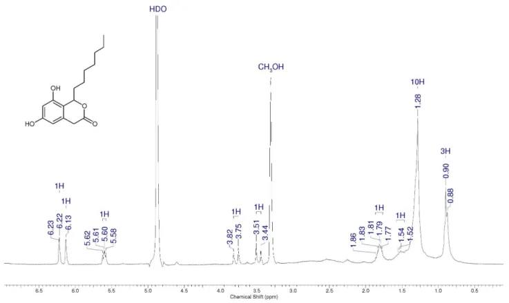 Figure S3.  1 H NMR spectrum for cytosporone C (3) (300 MHz, CD 3 OD).