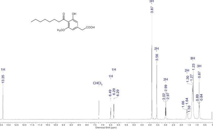 Figure S5.  1 H NMR spectrum for compound 10 (300 MHz, CDCl 3 ).