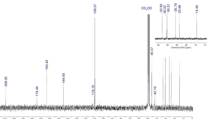 Figure S7.  13 C NMR spectrum for compound 11 (75 MHz, CD 3 OD).