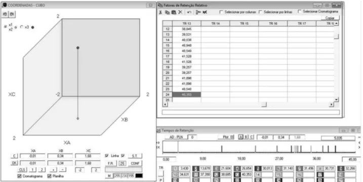 Figure 2. Layout of the interactive computer software employed for optimizing peak separation using single peak responses