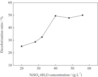 Table 2. Decolorization ratio of particle electrode change with its  frequency of use (experimental conditions: 40 g L -1  NiSO 4 ·6H 2 O, 27 g L -1 NaH 2 PO 2 ·H 2 O, 50 °C, 20 min plating time, 10.0 g particle electrode dose,  12 g L -1  Na 2 SO 4  and 6