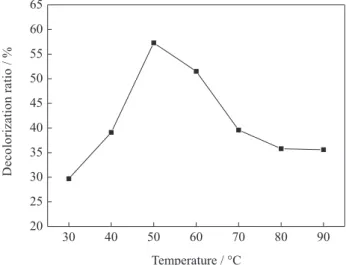 Figure 6a shows the particles of AC before oxidation. 