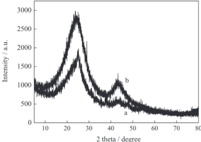 Figure 6. SEM images of Ni/AC particle electrode: a: untreated, b: after  oxidation, c and d: after plating.