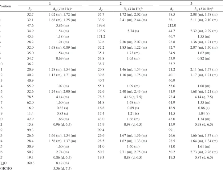 Table 1.  1 H and  13 C NMR spectral data a  for compounds 1-3