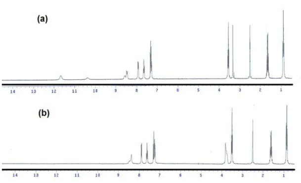 Figure S2.  1 H NMR spectrum of compound 2 in DMSO-d 6  (a) and DMSO-D 2 O (b).