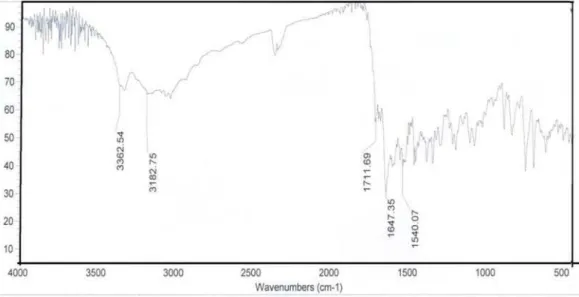 Figure S4. IR spectrum of compound 3.
