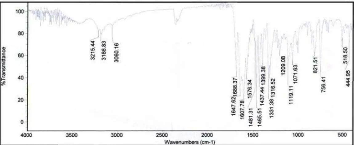 Figure S6. IR spectrum of compound 4.