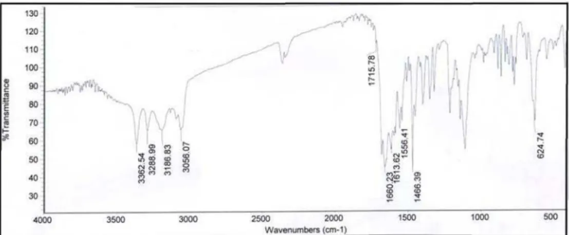 Figure S16.  1 H NMR spectrum of compound 9 in DMSO-d 6 .