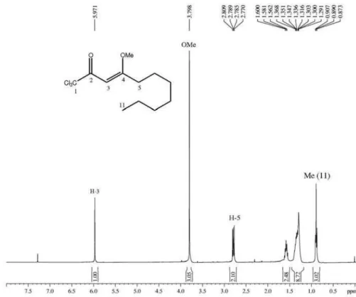 Figure S5.  1 H NMR spectrum (400 MHz, CDCl 3 ) of 1,1,1-trichloro-4-methoxy-4-undecen-2-one in CDCl 3 .