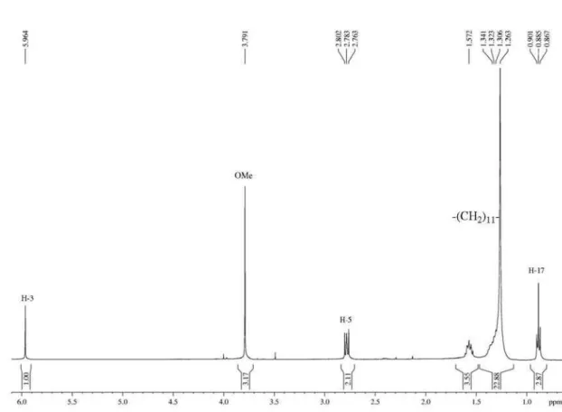 Figure S16.  1 H NMR spectrum (400 MHz, CDCl 3 ) of 1,1,1-trichloro-4-methoxy-3-heptadecen-2-one , expanded between 0.5-6.1 ppm.