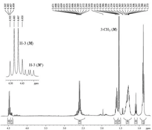 Figure S20.  1 H NMR spectrum (400 MHz, CDCl 3 ) of 1,1,1-trichloro-3-methylnonan-2,4-dione + 1,1,1-trichloro-3-butylhexan-2,4-dione, expanded  between 0,5-4,7 ppm.