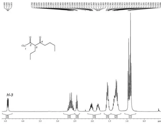 Figure S23.  1 H NMR spectrum (400 MHz, CDCl 3 ) of 1,1,1-trichloro-3-propyloctan-2,4-dione, expanded between 0-4.6 ppm.