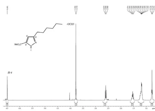 Figure S26.  1 H NMR spectrum (400 MHz, CDCl 3 ) of methyl 3-hexyl-1H-pyrazole-5-carboxylate, expanded between 0.5-6.6 ppm.