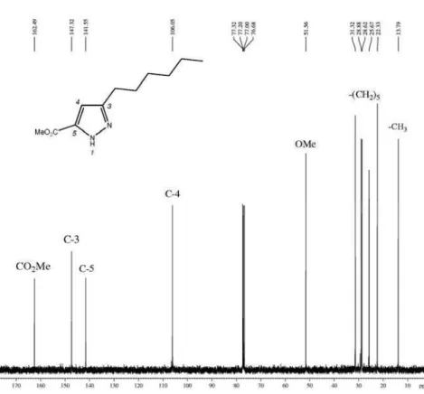 Figure S27.  13 C NMR spectrum (100 MHz, CDCl 3 ) of methyl 3-hexyl-1H-pyrazole-5-carboxylate.