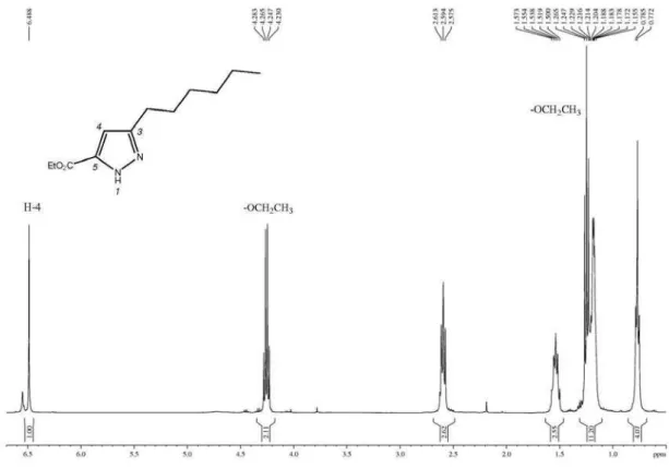 Figure S29.  1 H NMR spectrum (400 MHz, CDCl 3 ) of ethyl 3-hexyl-1H-pyrazole-5-carboxylate , expanded between 0.5-6.7 ppm.