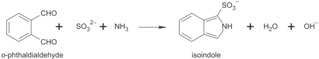 Figure 1. Schematic of the reaction between ammonia and o-phthaldialdehyde in the presence of sulfite.