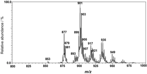 Figure 1. Typical EASI(+)-MS TAG profile of the soybean oil.