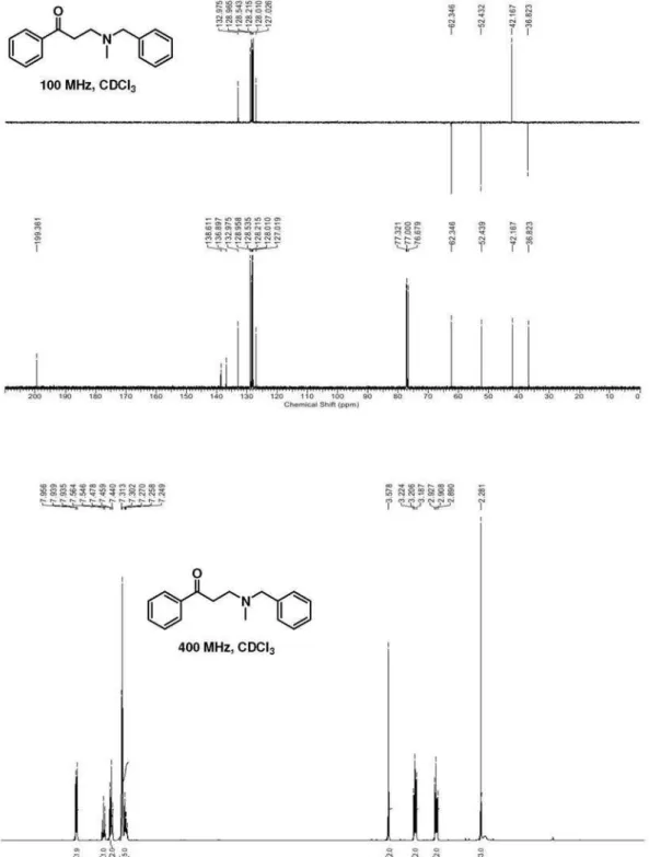 Figure S1.  1 H and  13 C spectra for compound 10a.
