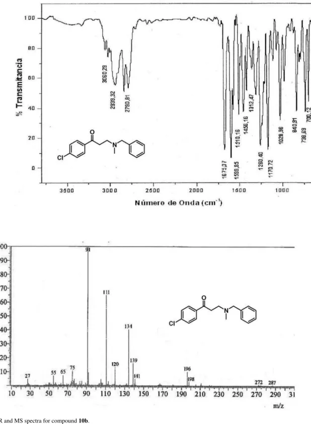 Figure S4. IR and MS spectra for compound 10b.