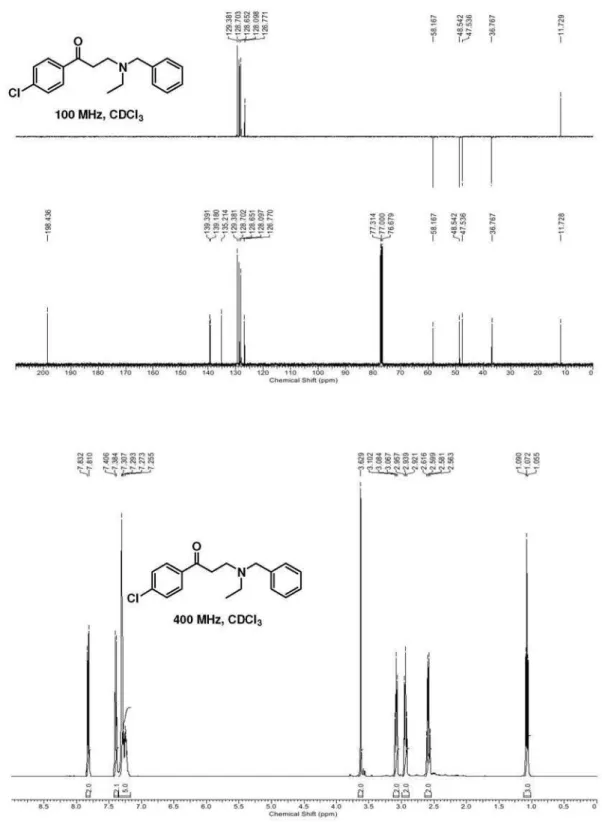 Figure S7.  1 H and  13 C spectra for compound 10d.