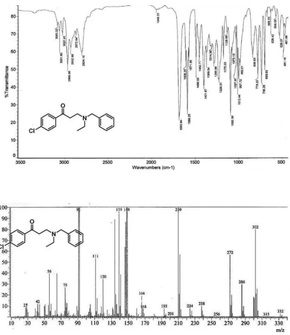 Figure S8. IR and MS spectra for compound 10d.