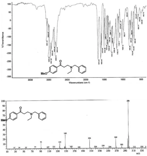 Figure S10. IR and MS spectra for compound 10e.