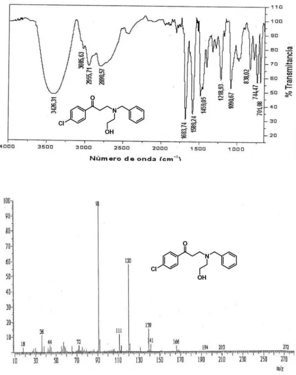 Figure S12. IR and MS spectra for compound 10f.