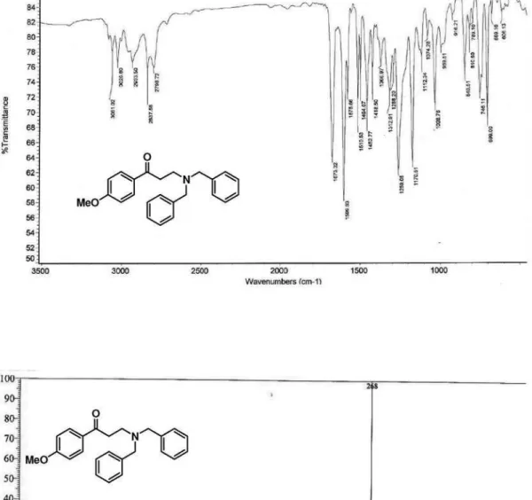 Figure S18. IR and MS spectra for compound 10i.