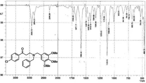 Figure S20. IR and MS spectra for compound 10j.