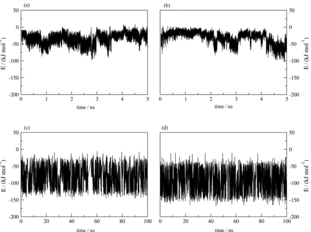 Figure S6. Total interaction energy fluctuation along the MD simulation: (a) 9 – AChE interaction, (b) 10 – AChE interaction, (c) 9 – solvent interaction and  (d) 10 – solvent interaction.