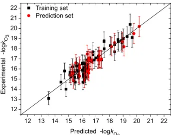 Table 1. Model summary for −logk O3