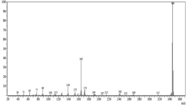 Figure S20. Mass spectrum (70 eV) of compound 2-(naphthalen-1-yl)-4,5-diphenyl-1H-imidazole (8e).