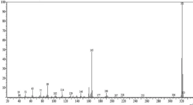Figure S24.  Mass spectrum (70 eV) of compound 4-(4,5-diphenyl-1H-imidazol-2-yl)benzonitrile (8f).