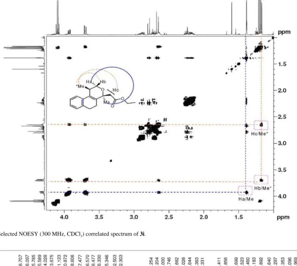 Figure S21.  13 C NMR (75 MHz, CDCl 3 ) spectrum of 3i.