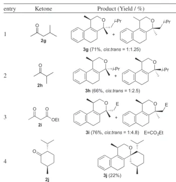 Table 2. Iodine-Catalyzed Prins cyclization of 1a with aliphatic  unsymmetric ketones 2g-j a