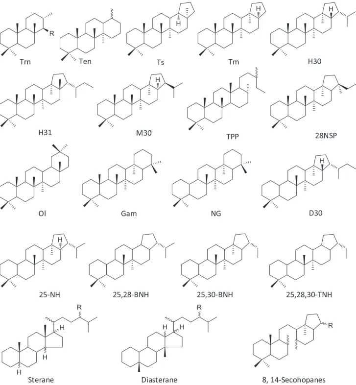 Figure S3. Selected structures of cited compounds.