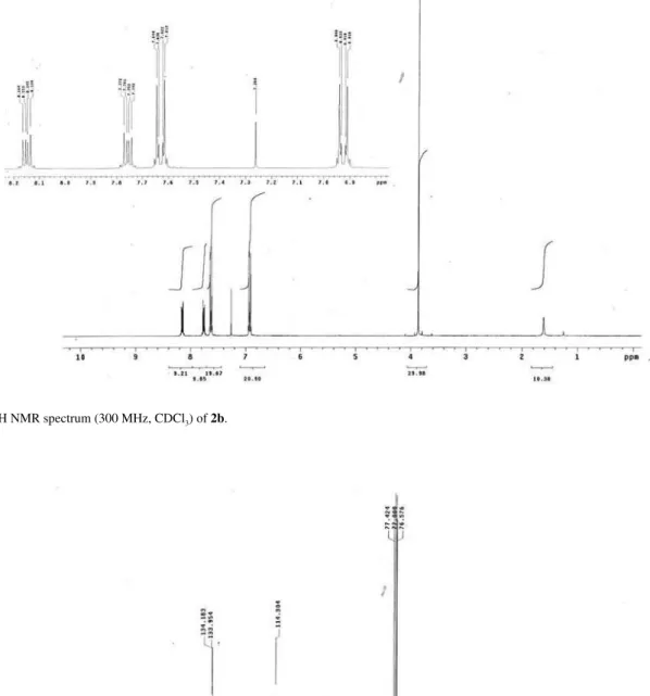 Figure S7.  1 H NMR spectrum (300 MHz, CDCl 3 ) of 2b.