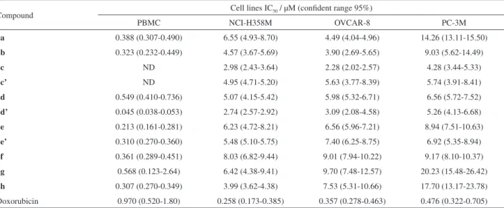 Table 4. Cytotoxic activity expressed as IC 50  of compounds 2a-h against tumor cell lines