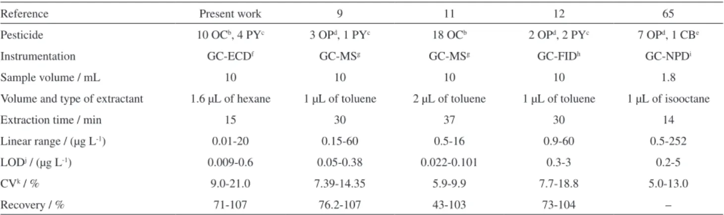 Figure 8. Chromatogram obtained from the analyses of drinking water.