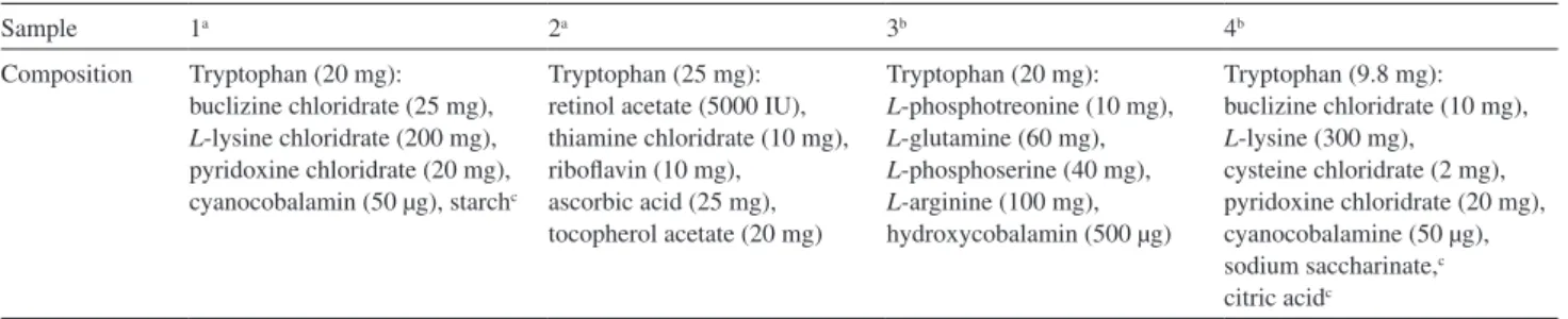 Table 4. Components of the pharmaceutical samples analyzed in this work