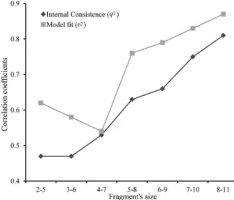 Figure S1. Histogram (upper panel) and HCA dendrogram (lower panel)  for the complete dataset of non-azole antifungals