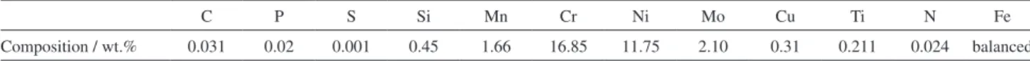 Table 1. Chemical composition of the stainless steel AISI 316 used in this study