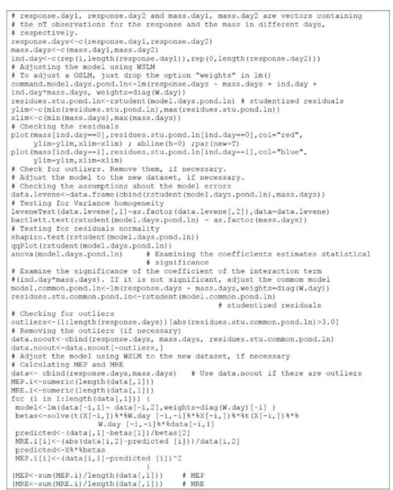Figure S2. R script to adjust and check the linear version of the model in equation 3 using the WLSM when independent variable (X) is expressed as mass.