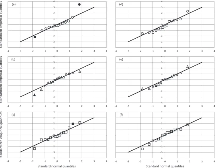 Table 2. Results obtained for linear and quadratic regression models calculated by OLSM or WLSM for SIM determination using HPLC a
