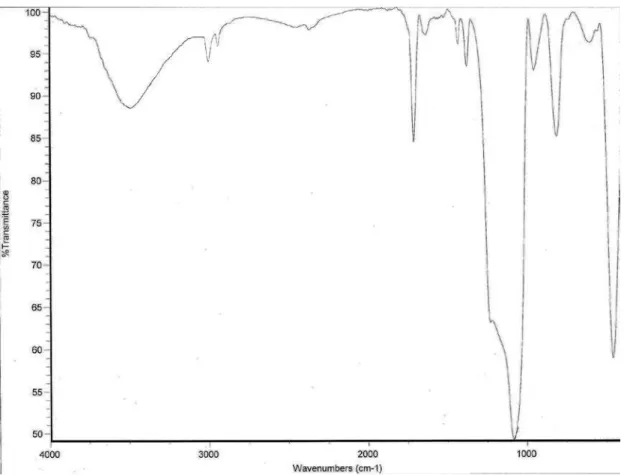 Figure S1. FTIR spectrum of NH 2 -MCM-41.