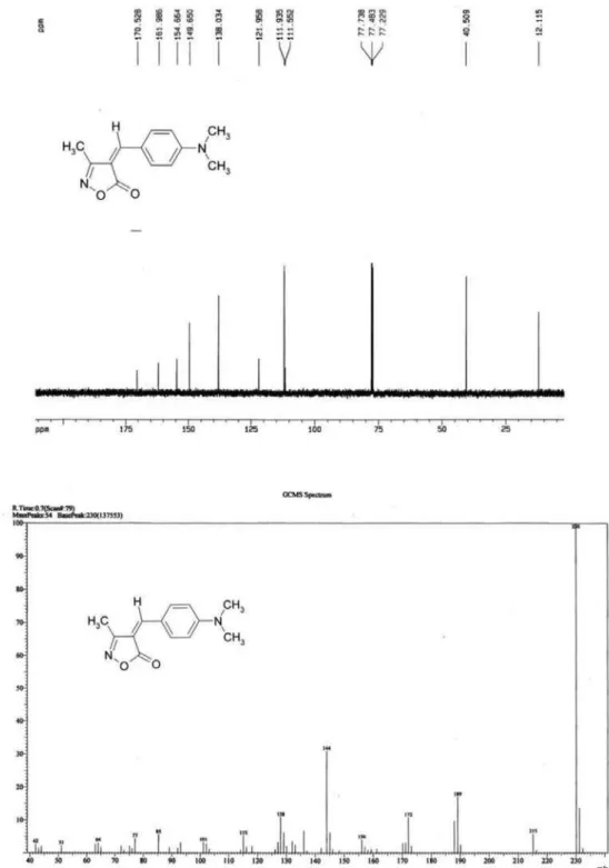 Figure S4.  13 C NMR spectrum (126 MHz, CDCl 3 ) and mass spectrum of compound 3b.