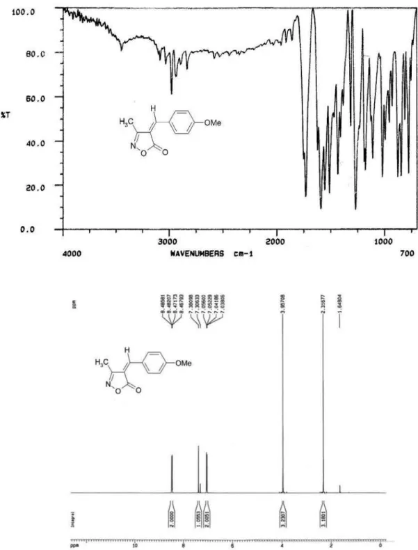 Figure S5. IR spectrum and  1 H NMR spectrum (500 MHz, CDCl 3 ) of compound 3c.